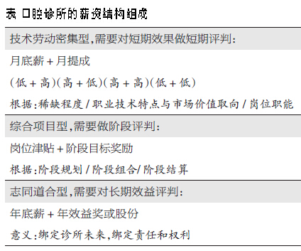 收入管理流程图_医疗门诊收入管理